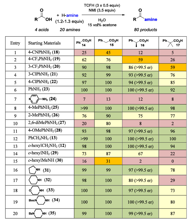 Biotecnología de alta calidad