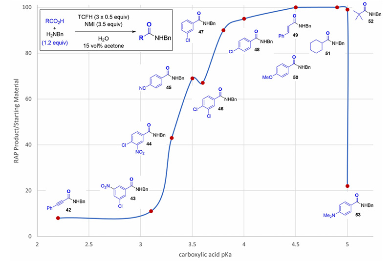 Biotecnología de alta calidad
