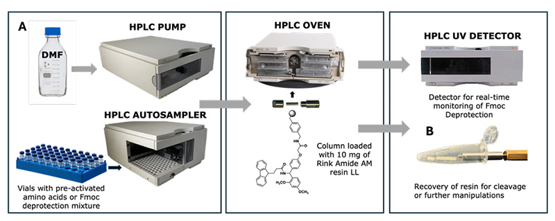 Biotecnología de alta calidad