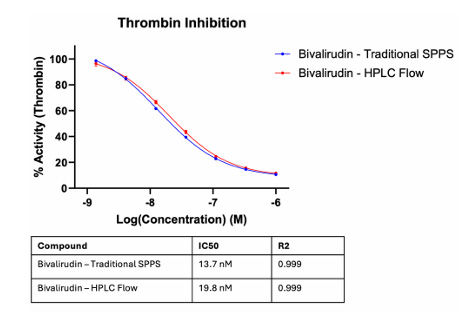Biotecnología de alta calidad